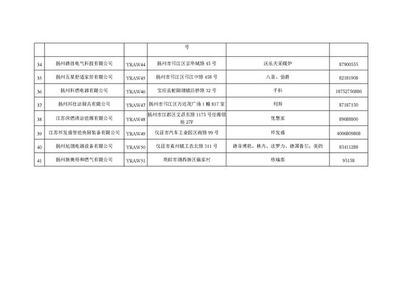 请认准仪征这几家安装维修燃气燃烧器具单位