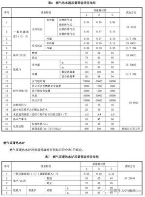 【标准规范】燃气燃烧器具合格评定程序及检验规则(征求意见稿)_科技